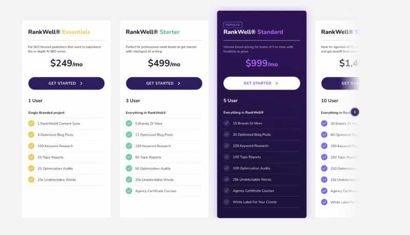 Content at Scale Pricing